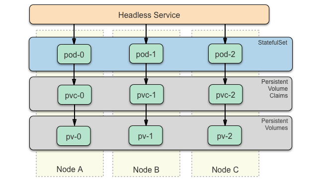 Stateful2